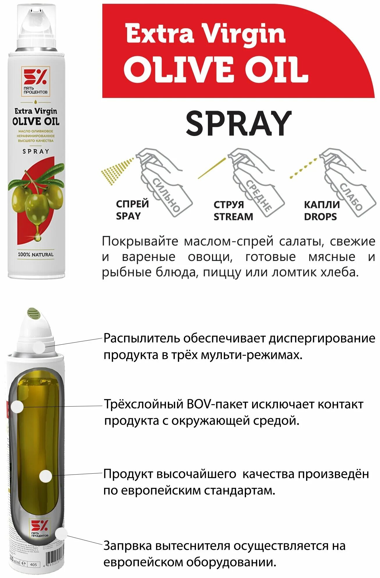 Купить спрей 5 процентный