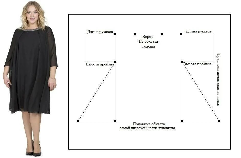 Готовая выкройка для полных. Летние платья макси для полных женщин выкройки. Шитье для начинающих простые выкройки для полных женщин. Платье бохо для полных женщин за 50 выкройки. Платье без выкройки.