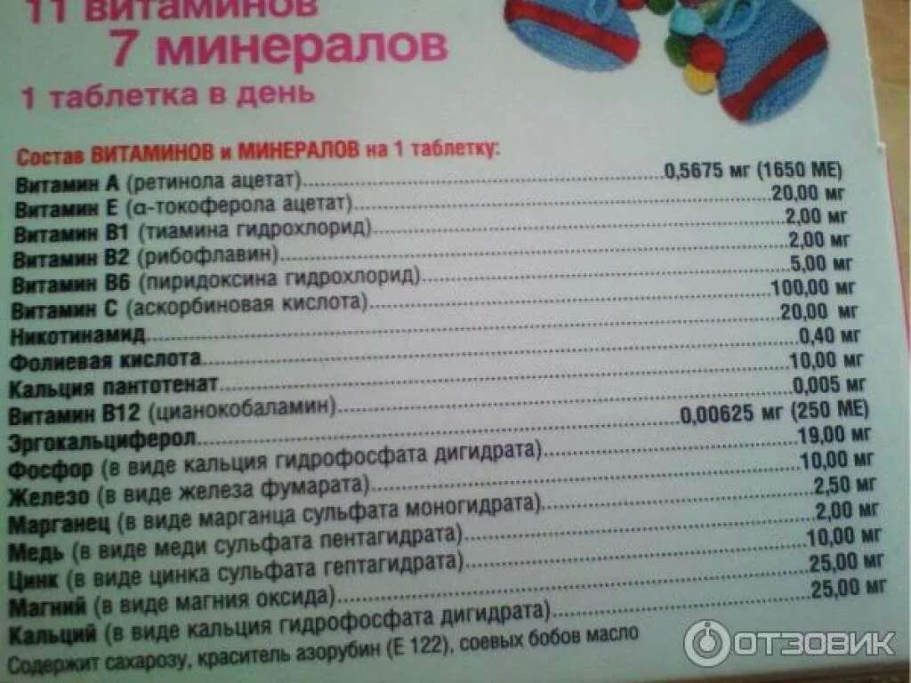 Компливит мама можно. Компливит витамины состав 11витаминов 8минералов. Компливит мама. Компливит мама при грудном вскармливании. Витамины Компливит мама при грудном вскармливании.