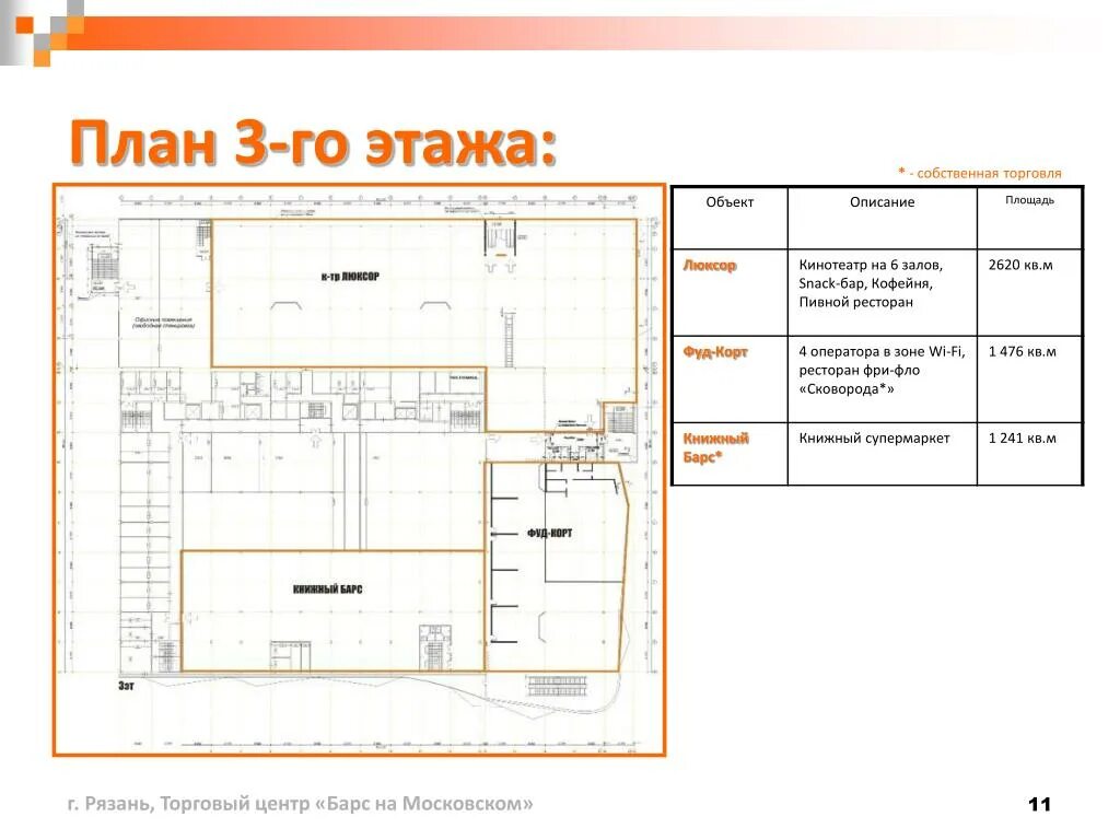 Технические характеристики жилого дома. План торгового центра. Сочинение описание помещения. План описания здания. План описания здания.