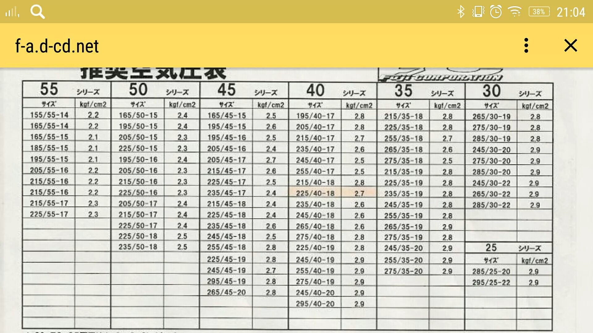 1 17 40 21. Таблица давления в шинах r16 265/75. Давление в шинах 215/55 r16 зима. Таблица давления в шинах 205 65 r16с. Давление в шинах 235/55 r17 BMW.