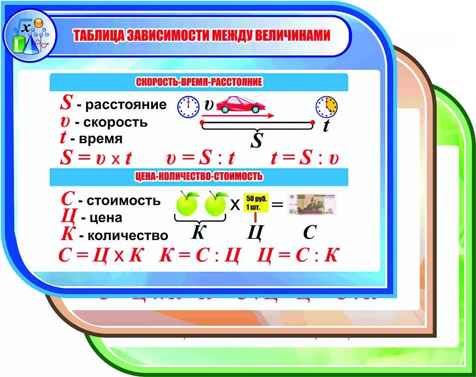 Плакаты в кабинет математики. Зависимость между величинами. Таблица зависимости между величинами. Стенд по математике. Пропорциональные величины зависимости между величинами