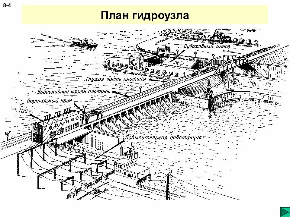 Как работает шлюз. Шлюз чебоксарской гэс чертеж. гидроагрегат нижегородской гэс чертеж. продольный разрез каховской гэс чертеж. новосибирский шлюз схема.