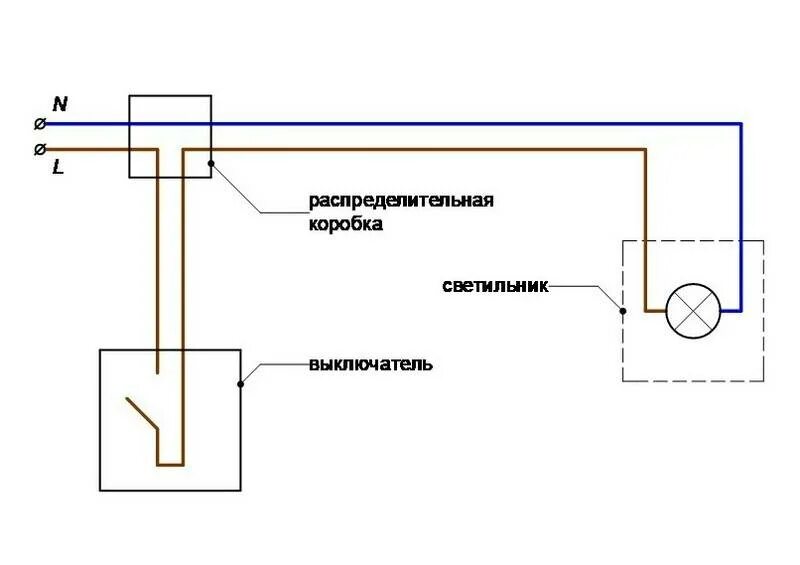 Схема подключения лампы через выключатель одноклавишный. Схема подключения одноклавишного выключателя к лампочке. Схема подключения выключателя одноклавишного к 2 лампочкам. Установка выключателя одноклавишного схема. Как подключить выключатель дома