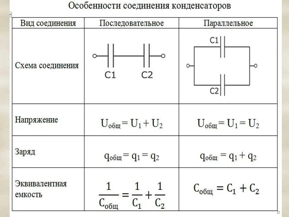 Калькулятор последовательного соединения. Последовательное и параллельное соединение конденсаторов формулы. Последовательное соединение конденсаторов формула. Формула ёмкости конденсатора при последовательном соединении. Схема подключения конденсатора и емкости.