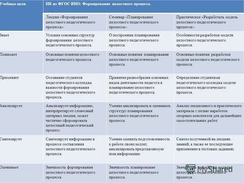 Принятие рефон. Принятие разнообразия в работе. Принятие разнообразия. Психотерапевтические приемы. Содействие принятию многообразия в детском саду по фгос.