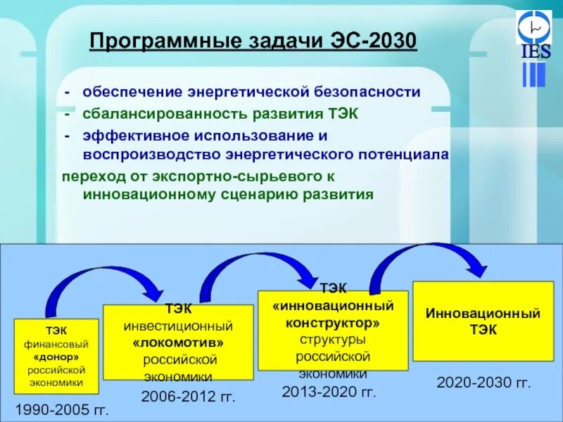 Основные принципы энергетической безопасности. Угрозы энергетической безопасности. Энергетическая стратегия 2030. Постановление 10 р. Энергетическая стратегия 2030.