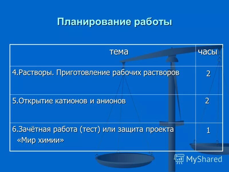Контрольная работа по химии 7 класс 3 четверть. Растворимость вещества зависит. Тесты на растворы. Контрольная работа растворы 11 класс. Задачи одиннадцатого класса.