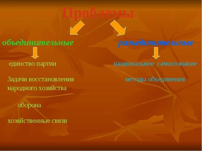 Проблемы объединительные разъединительный. Способы объединения народа.