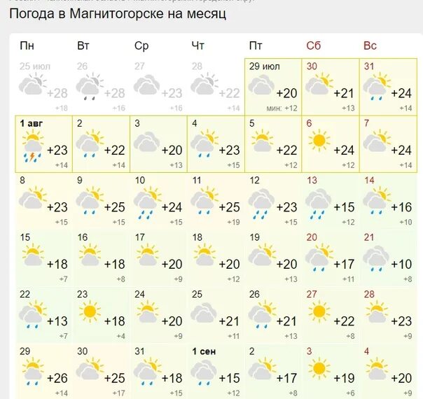 Погода в магнитогорске на завтра по часам. Погода в Магнитогорске. Погода в Магнитогорске на 10 дней. Погода в Магнитогорске на 10. Погода в Магнитогорске на 3.