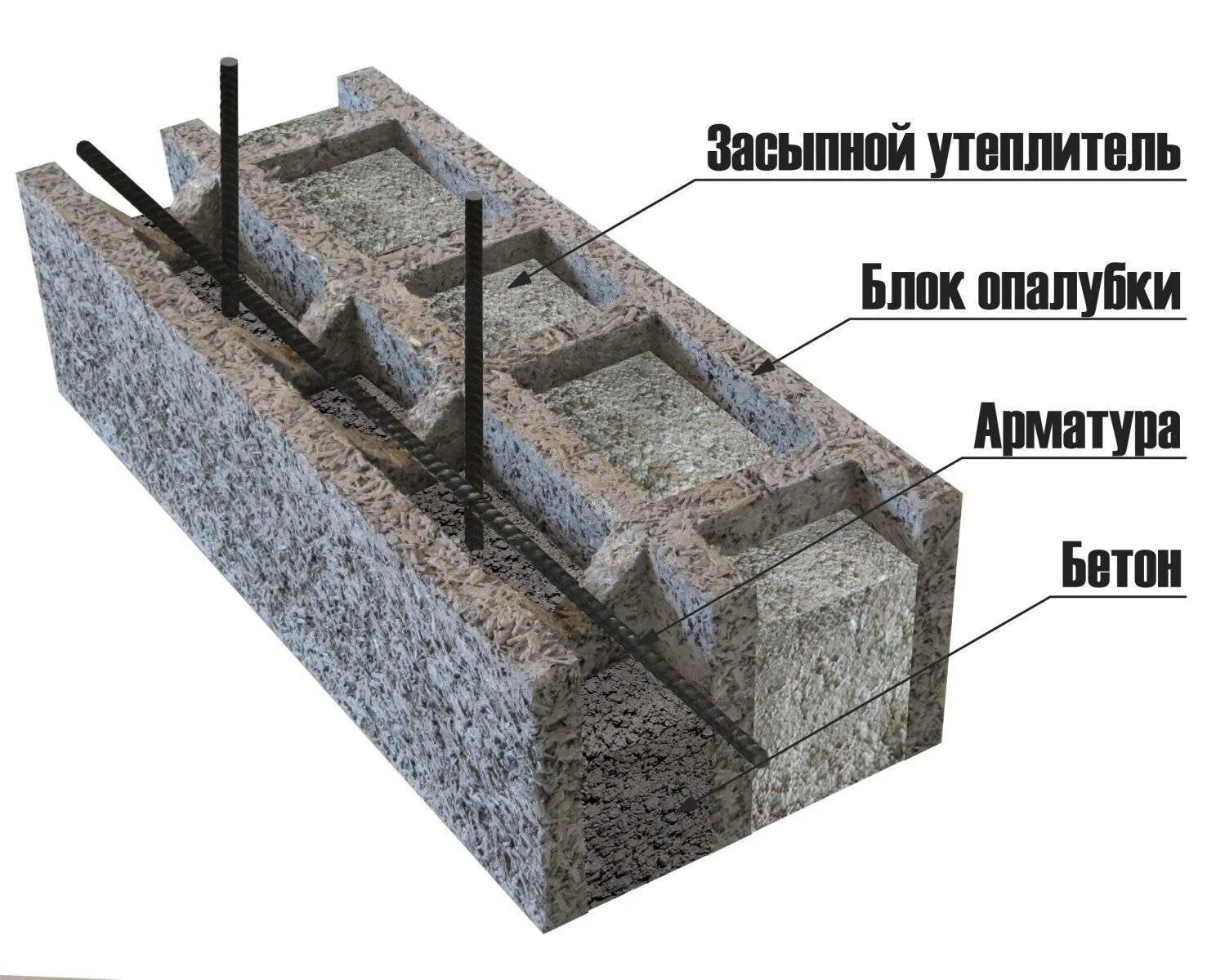 Фундамент для дома из керамзитоблока