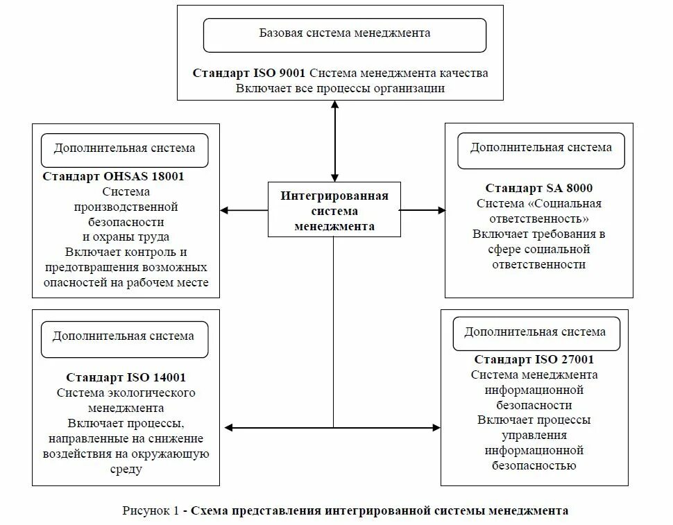 Документ видение