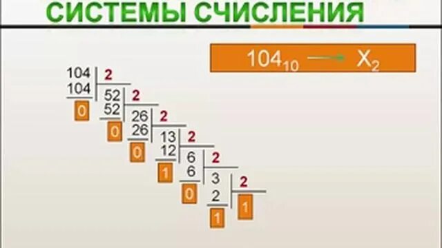 1024 в десятичную. Перевести число 104 из десятичной системы счисления в двоичную. Пересчет из десятичной в двоичную. Двоичная в десятичную. Из двоичной в десятичную.