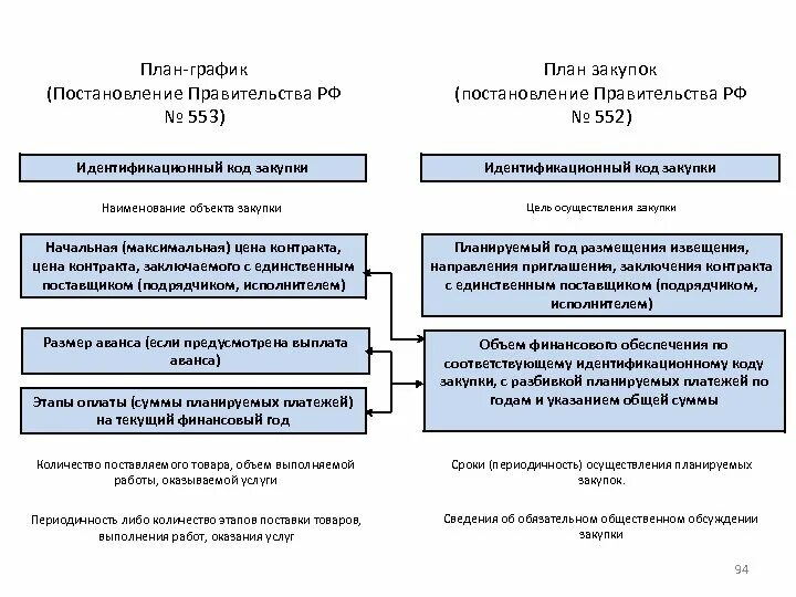 67 постановление правительства. Порядок формирования планов-графиков по 44 фз. 04. Постановление 1507. Постановление 1507.