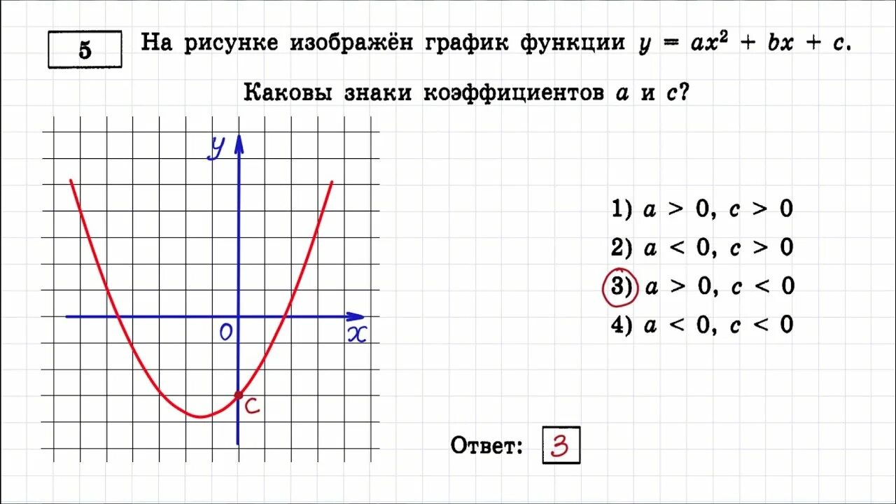 11 прототип огэ математика. Графики с модулем в ОГЭ математика 9 класс. Парабола ОГЭ математика. Знаки коэффициентов ОГЭ. 11 Задание ОГЭ по математике параболы.