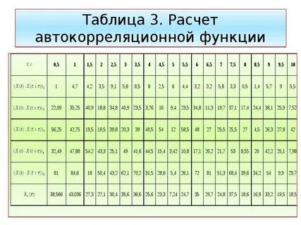 Функциональный расчет