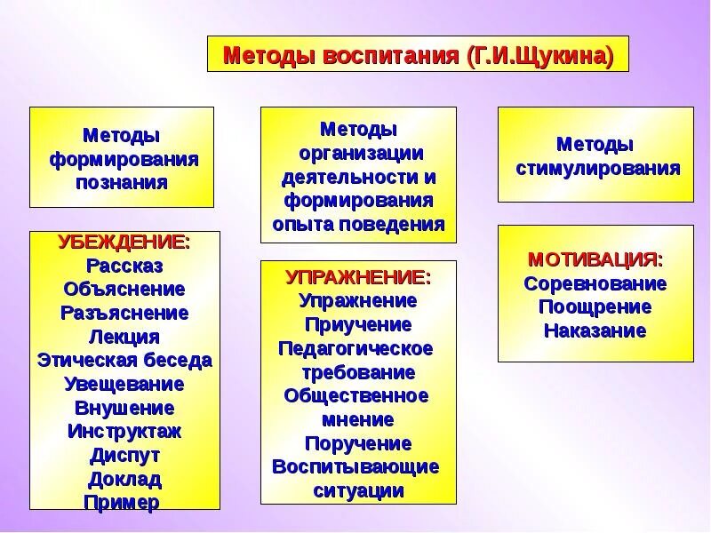 К методам воспитания относят. Метод воспитания это в педагогике. Основной метод воспитания в педагогике это. Примеры методов воспитания в педагогике.