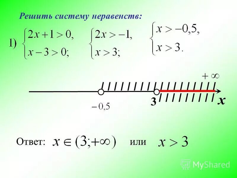 Изображение решения системы неравенств. Изображение решения системы неравенств
