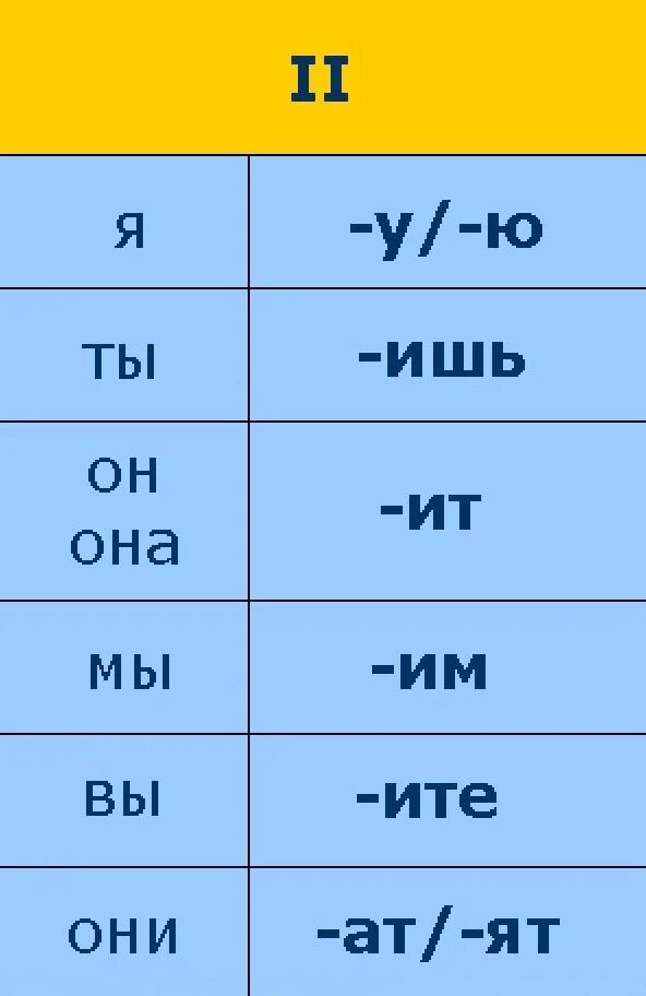 Колоть спряжение глагола. Настоящее время русский как иностранный. Konjugatsiya. Проспрягать глагол колет