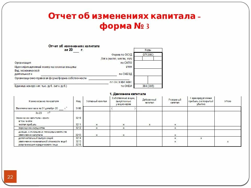 Формы отчетности ооо. Отчет о движении капитала (форма №0710003. Отчет об изменениях капитала (форма №3). Бух отчетность форма 3. Раздел 1 «движение капитала» отчета об изменениях капитала.