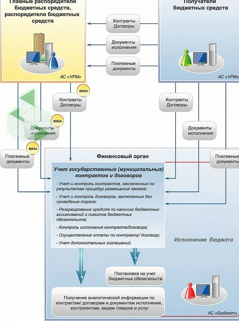 Контроль исполнения контрактов. Контроль исполнения договоров. Контроль исполнения договоров на предприятии. Мониторинг исполнения договоров. Контроль за исполнением договора процесс.