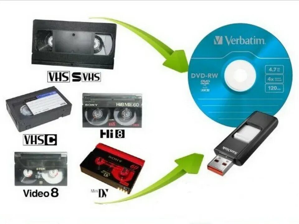 Переписать видео с кассеты. Оцифровка видеокассет. Оцифровка VHS кассет. Оцифровать видеокассету. Оцифровка видеокассет и фотографий.