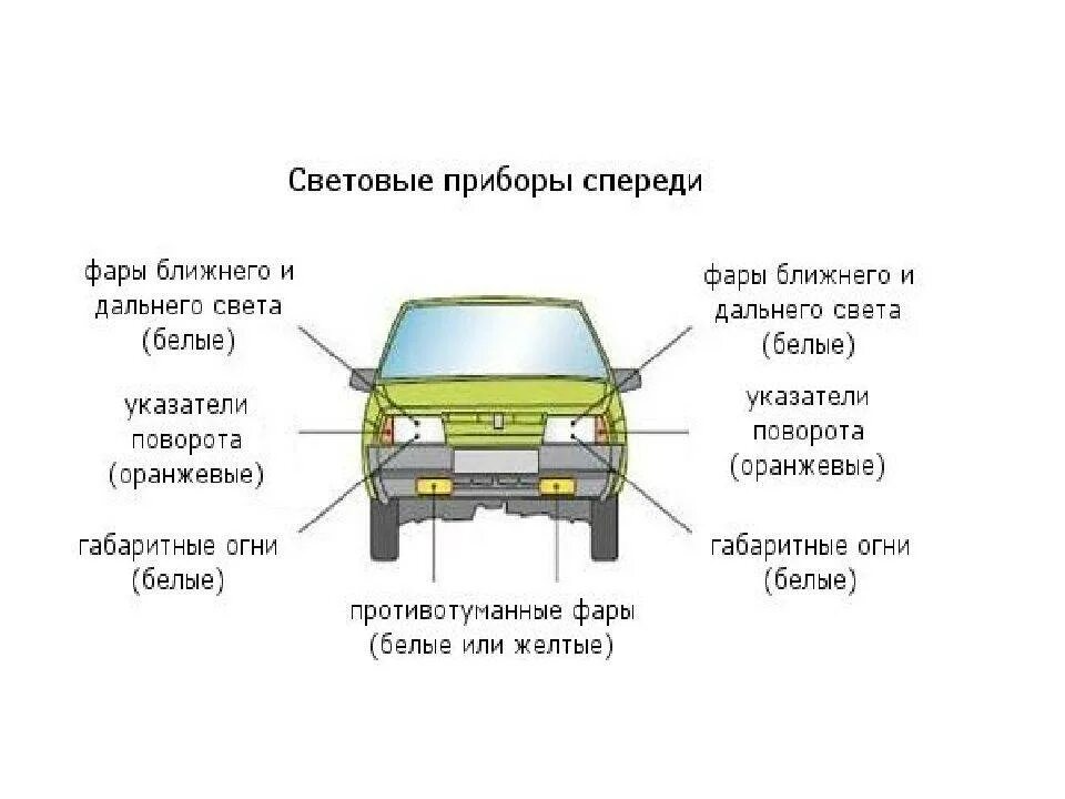 При включение света машина