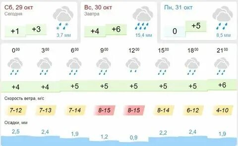 Погода в казани на ноябрь 2024 года