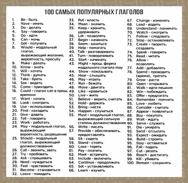 400 Слов английского языка. 100 Слов на английском. СТО самых популярных английских слов. Самые популярные английские слова. Популярные английские глаголы