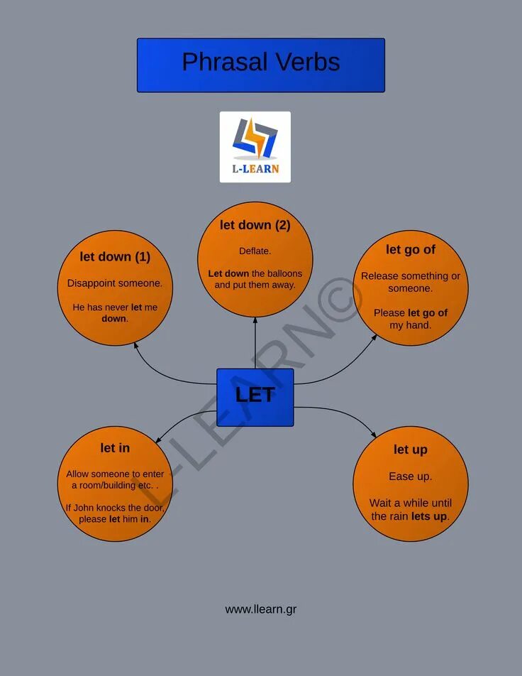 Предложения с see around. Gerund want need. Предложения с see around. Обстоятельства цели в английском. Фразовые глаголы.