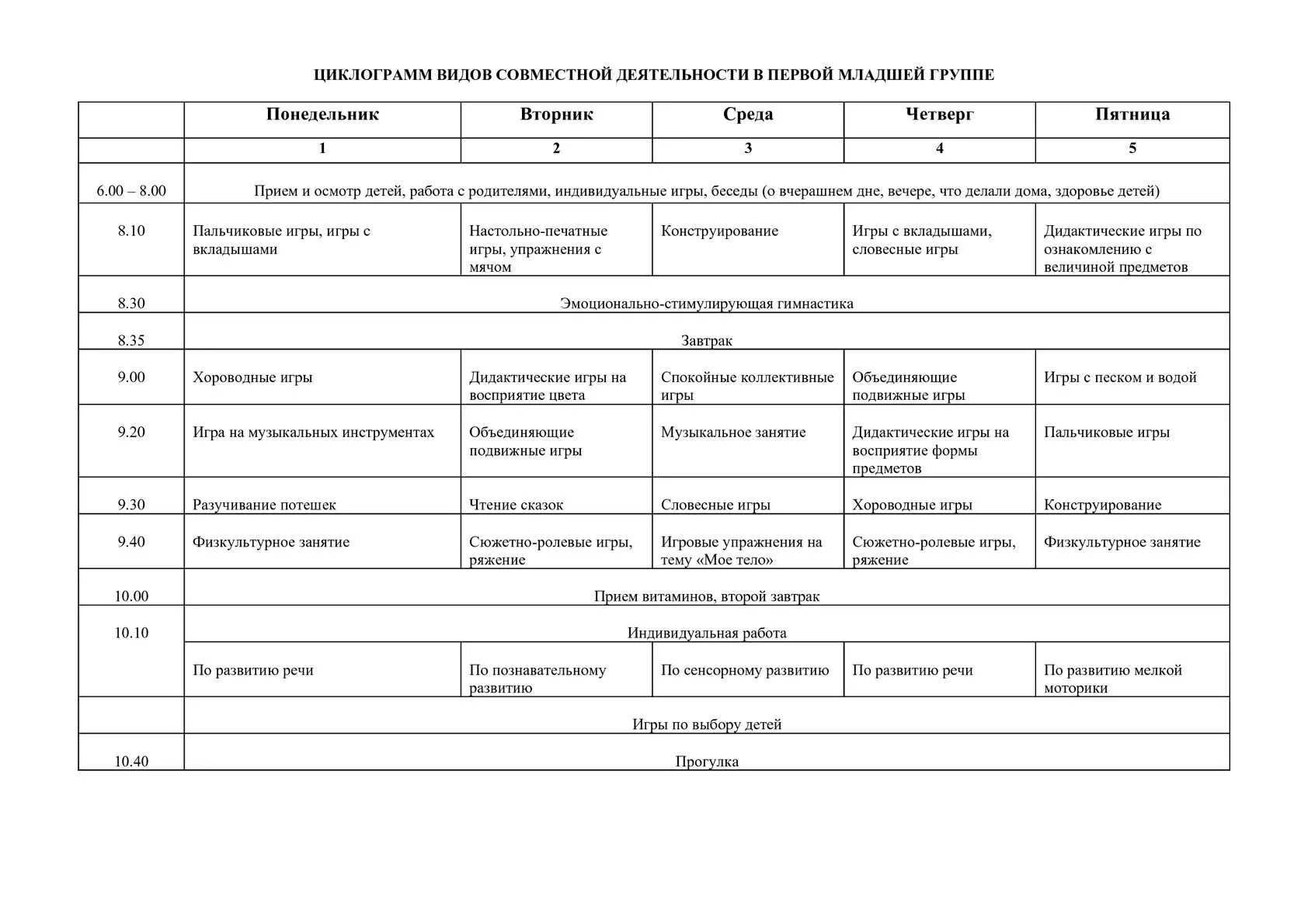 План по фгос 1 младшая группа. Циклограмма воспитателя и младшего воспитателя ДОУ. Циклограмма деятельности воспитателя младшей группы. Циклограмма в 1 мл.гр. Циклограмма деятельности младшей группы в ДОУ.