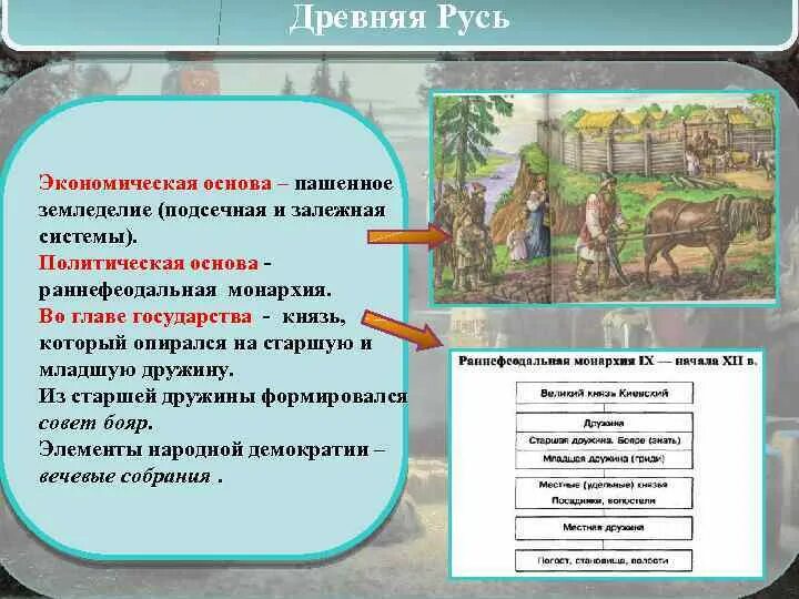 Основы древнего времени. Древнерусское государство земледелие. Экономическое развитие древней Руси. Земледелие у древних славян подсечно огневая. Системы земледелия в древней Руси.