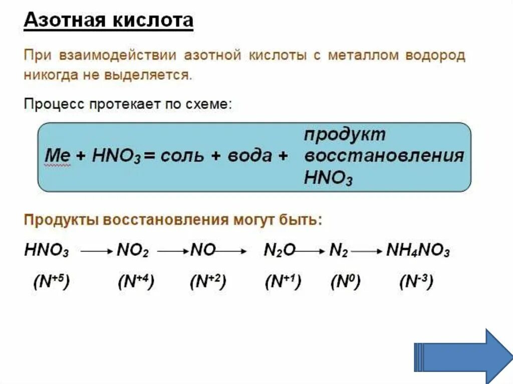 Взаимодействие азотной кислоты с металлами. Hno3 продукты взаимодействия с металлами. Схема взаимодействия азотной кислоты с металлами. Взаимодействие hno3 с металлами.