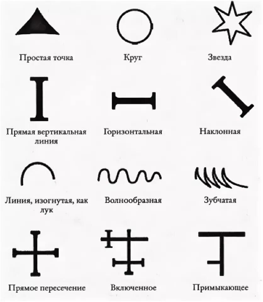 символ святой троицы. звезда стихий пятиконечная. символ духов. знаки духов. символ троицы в православии.