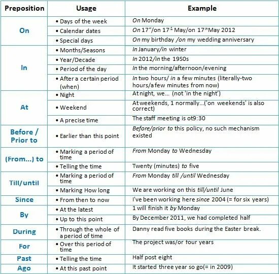 Pin on English Prepositions, Learn english, Its my birthday