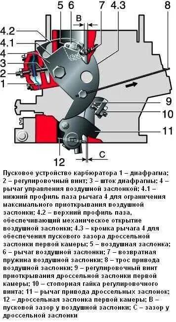 Как отрегулировать карбюратор на ниве. Регулировочные винты карбюратора нива 2121. регулировочные винты карбюратора нива 21213. регулировка карбюратора нива 2121. регулировочные винты карбюратор ваз 2121.
