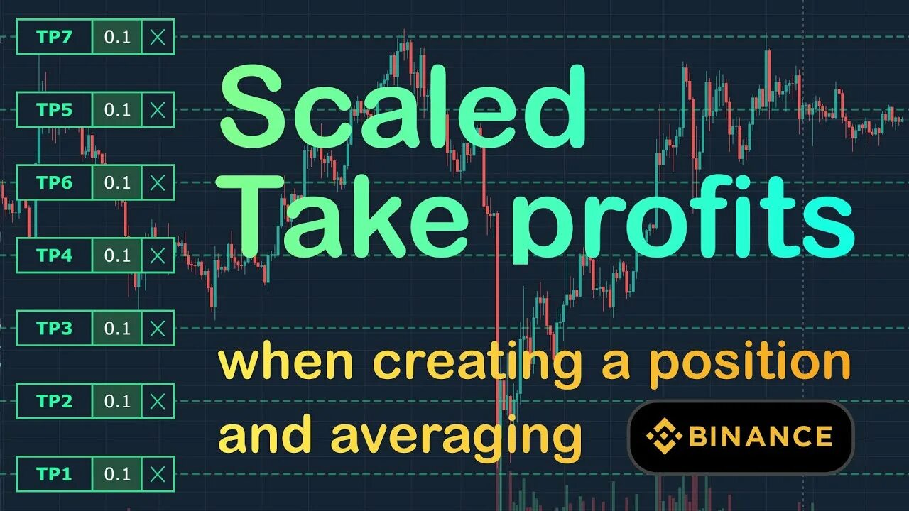 Scaled orders