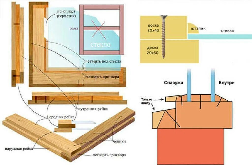 Окно изготовление своими руками. Изготовлю оконные рамы деревянные. Изготовить деревянное окно. Деревянные оконные рамы из дерева. Деревянная рама для стеклопакета.