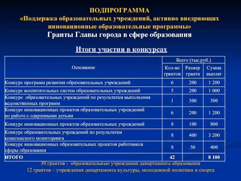 Участие в оу
