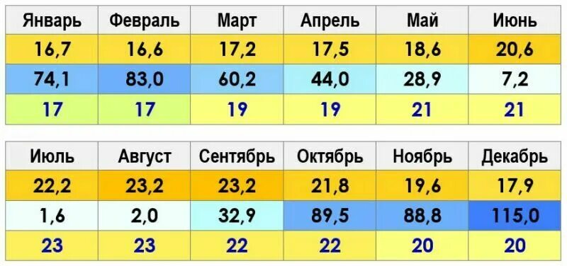 Погода в турции на месяц анталия. Климат Алании по месяцам. Средняя температура в Алании по месяцам. Аланья средняя температура по месяцам. Аланья климат по месяцам.