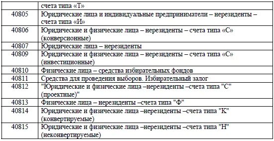 Код операции резидент. Счет физического лица. Счет нерезидента. Физ лицо нерезидент расчетный счет. Счет нерезидента юридического лица.