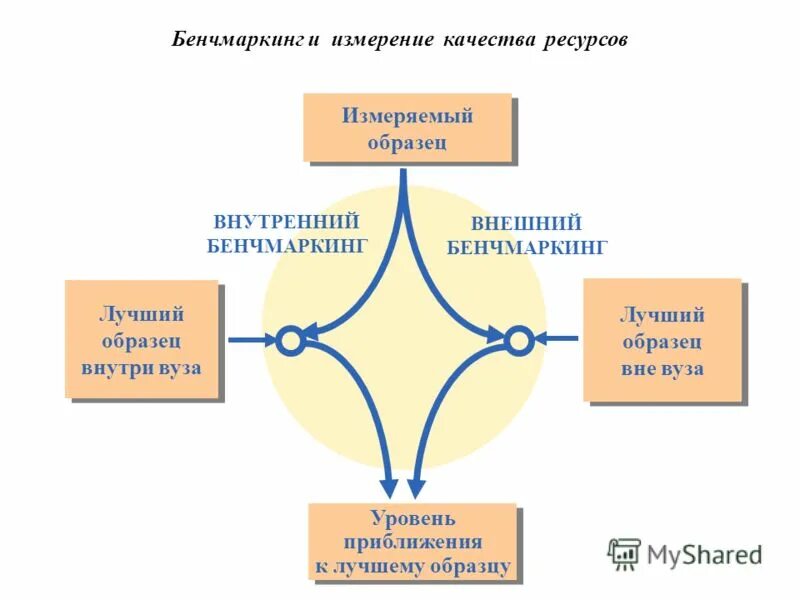 Управление качеством вуза