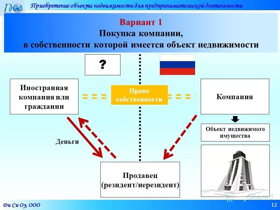 Закупки обществом ограниченной ответственности