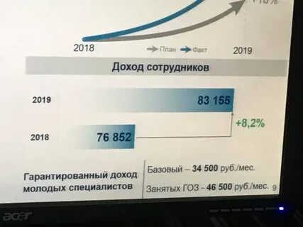 Какие зарплаты во владивостоке