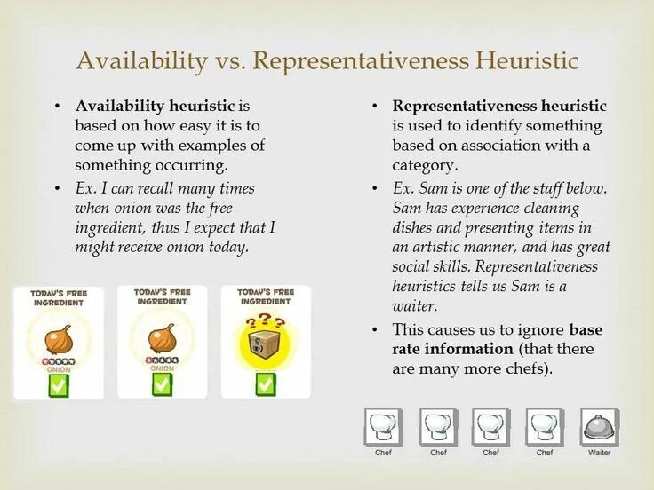 Availability time. Representativeness heuristic. availability bias. heuristics and biases: the psych.... example of heuristics model..