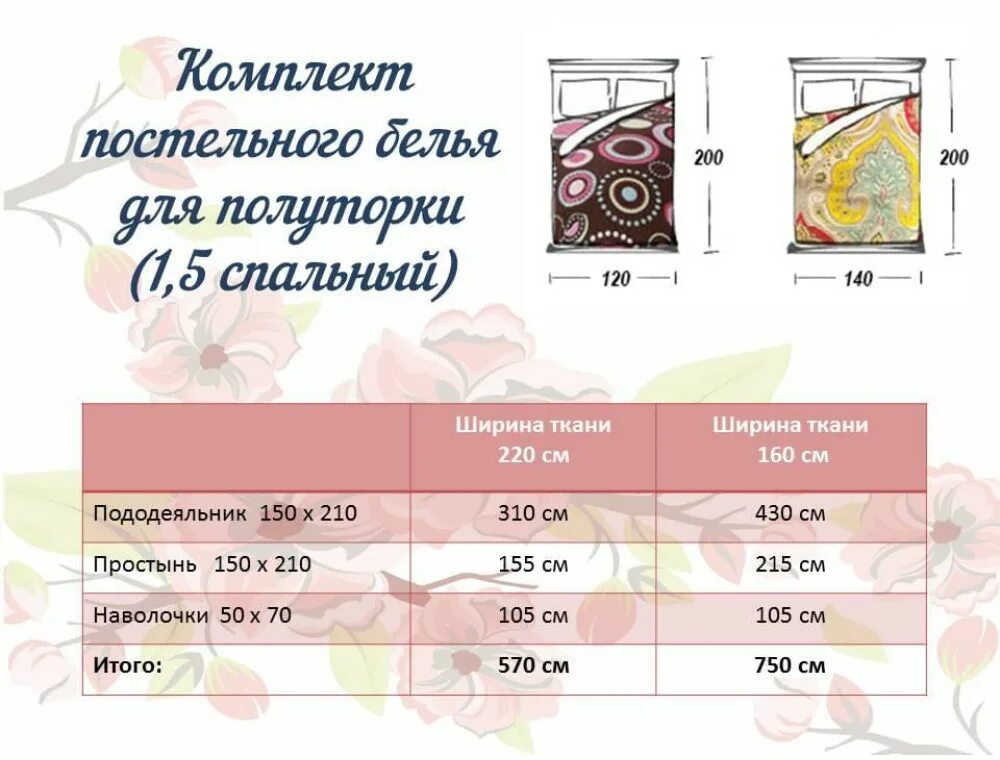 Расход ткани на постельное белье 1.5 при ширине 220. Рассчитать расход ткани на постельное белье 1.5. Расход ткани для постельного белья 1.5 спального постельного белья. Расход ткани на комплект постельного белья 1.5. На изготовление одного пододеяльника требуется 4м