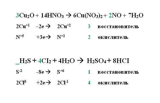 Cu2o hno3 реакция