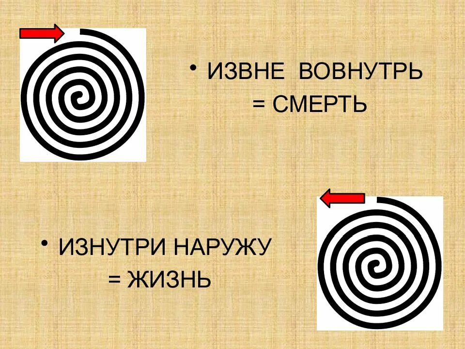 Принцип изнутри наружу. Изнутри наружу. изнутри наружу принцип. изнутри наружу рисунок.