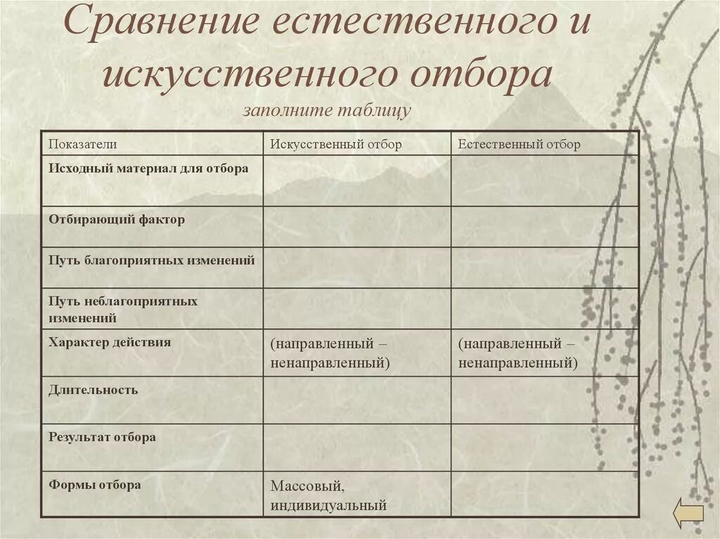 Заполните таблицу характеристика форм естественного отбора. Отбирающий фактор искусственного отбора. Сравнительная характеристика живого и искусственного соловья. Сравнение искусственного и естественного отбора таблица. Естественный и искусственный отбор.