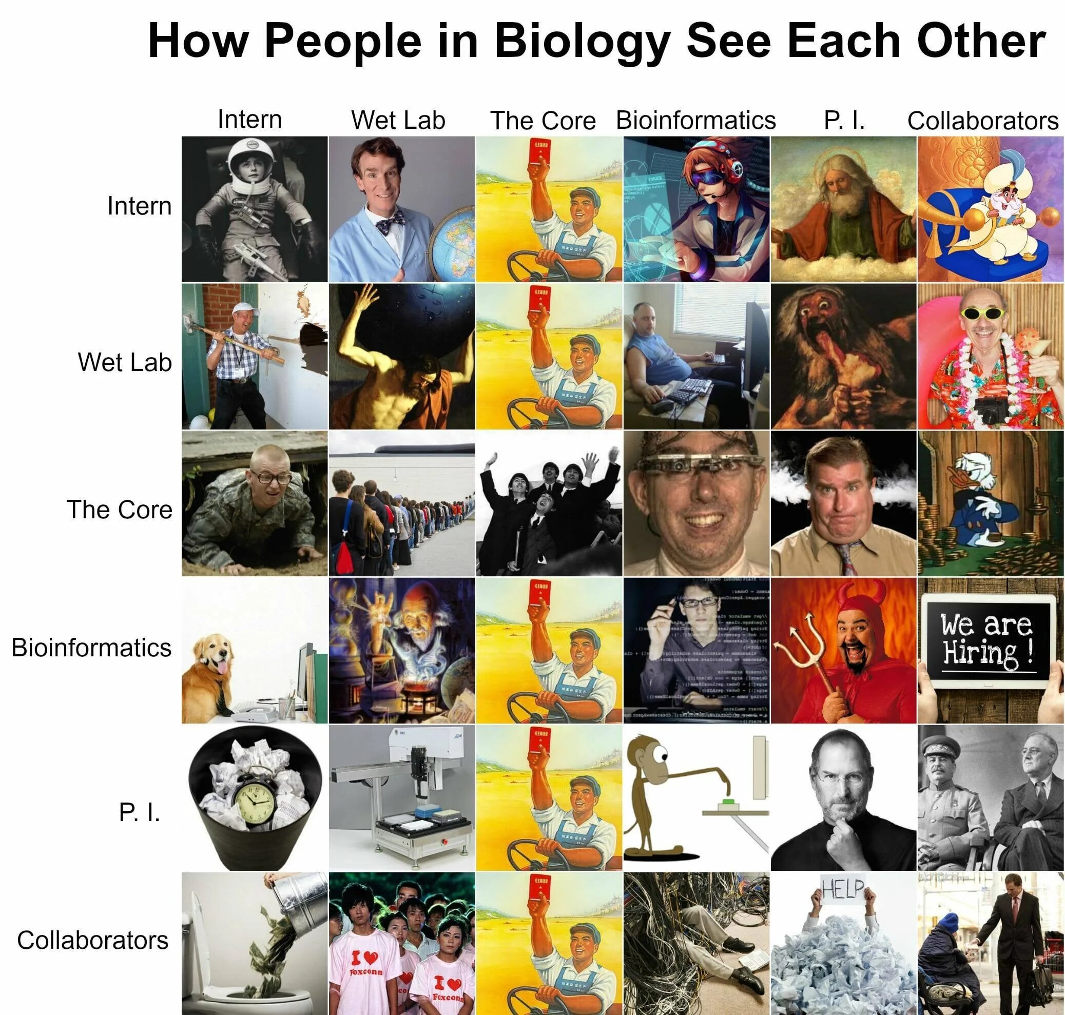 How people. How people